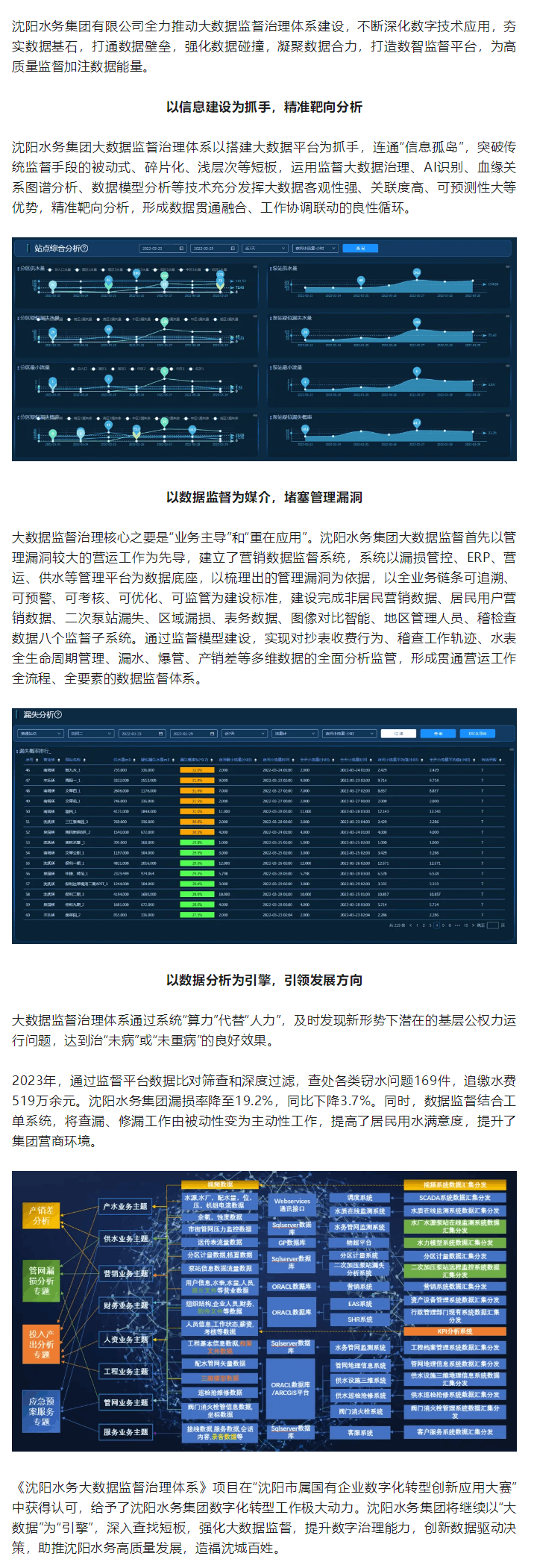 沈阳水务:数据赋能打造监督治理体系新形态.png 沈阳水务:数据赋能打造监督治理体系新形态.png
