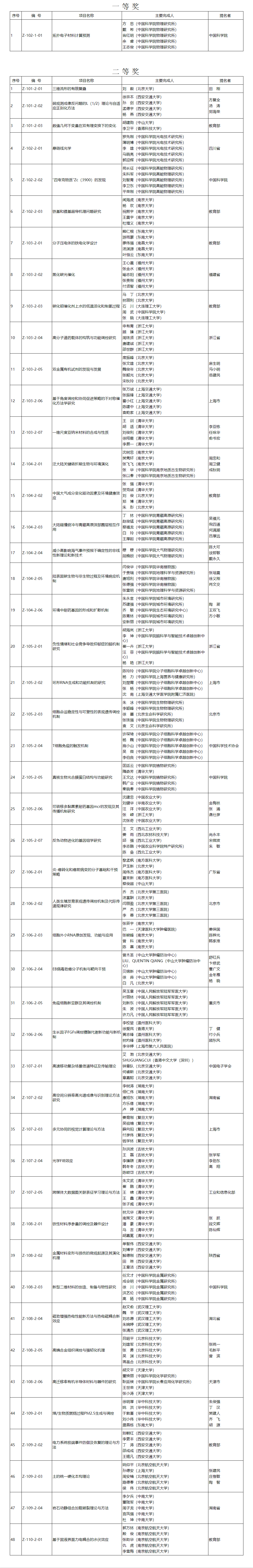 screencapture-most-gov-cn-ztzl-qgkjdh2023jl-jlgb-202406-t20240620-191105-html-2024-06-25-10_31_34.png screencapture-most-gov-cn-ztzl-qgkjdh2023jl-jlgb-202406-t20240620-191105-html-2024-06-25-10_31_34.png