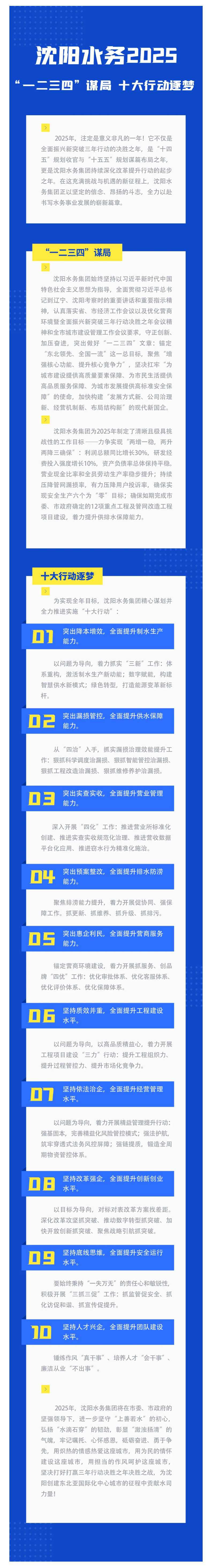 沈阳水务2025 “一二三四”谋局 十大行动逐梦.png 沈阳水务2025 “一二三四”谋局 十大行动逐梦.png