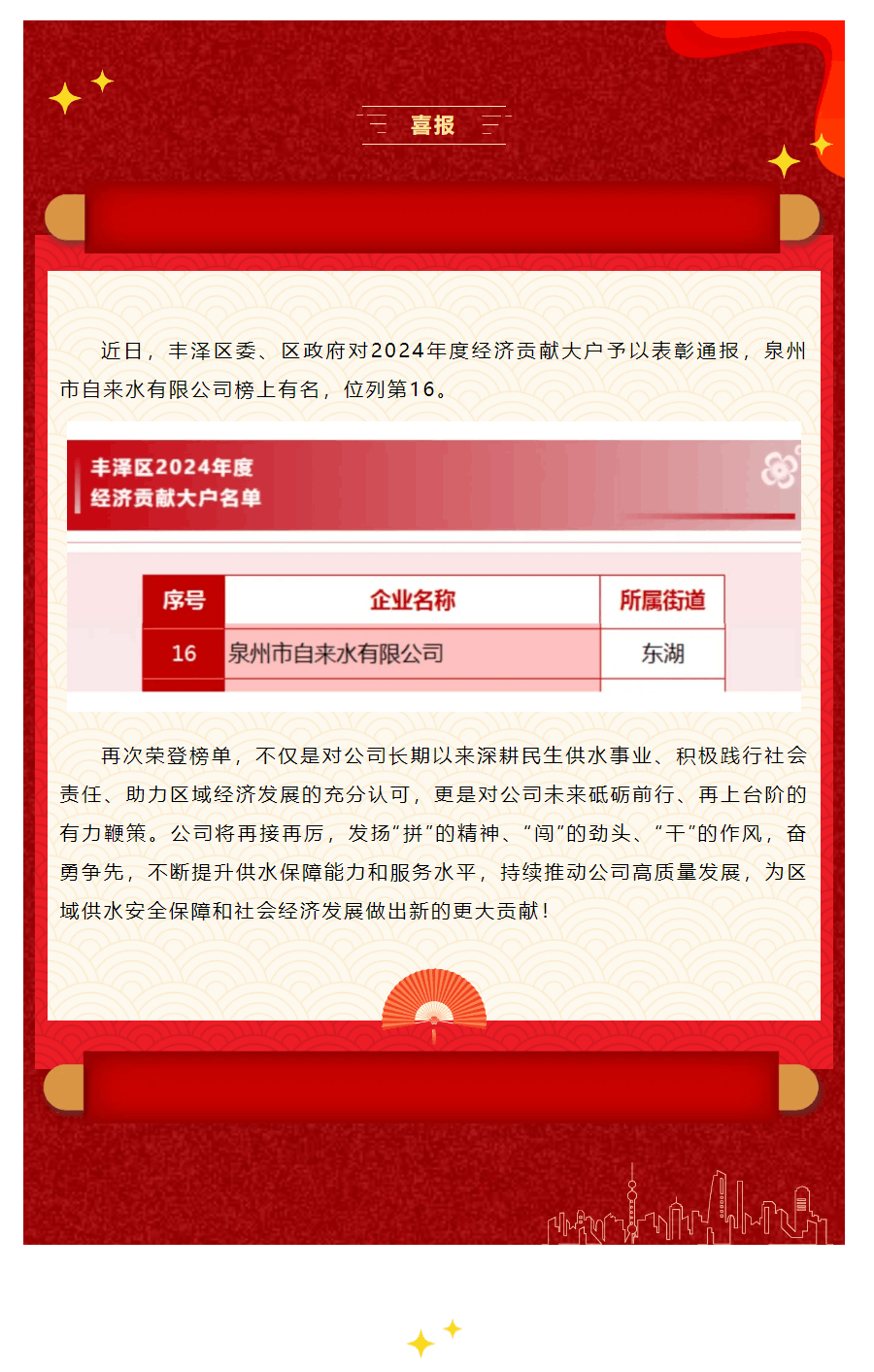 上榜!泉州自来水公司荣登“丰泽区2024年度经济贡献大户”榜单.png 上榜!泉州自来水公司荣登“丰泽区2024年度经济贡献大户”榜单.png