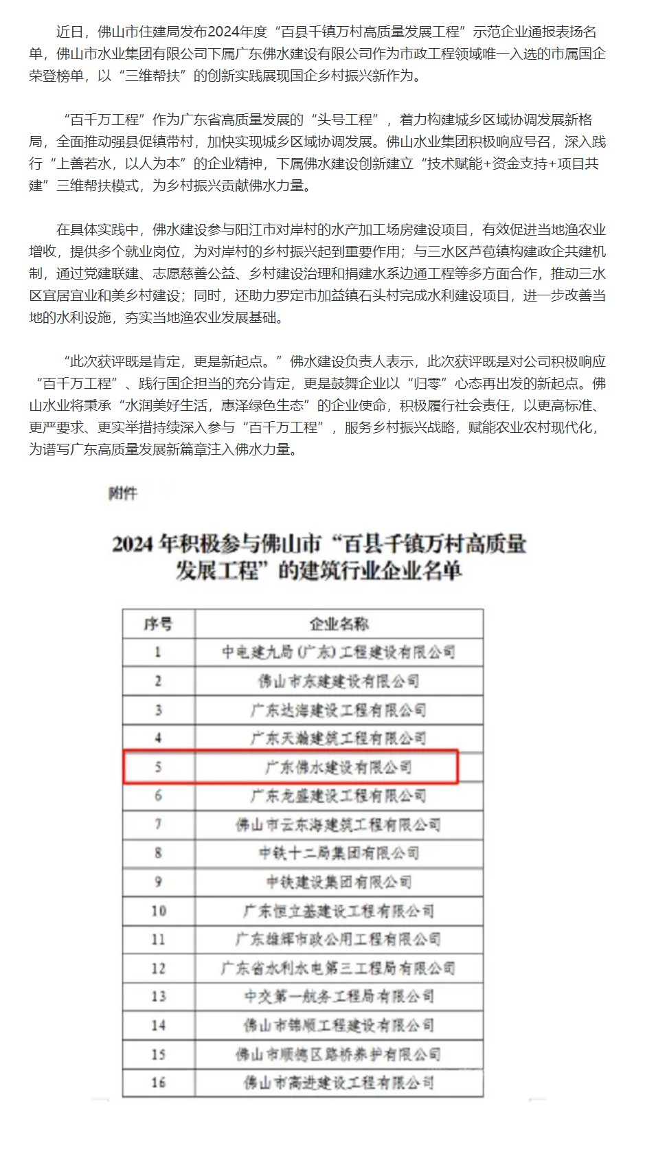 彰显国企担当!佛水建设获“百千万工程”市级通报表扬.png 彰显国企担当!佛水建设获“百千万工程”市级通报表扬.png