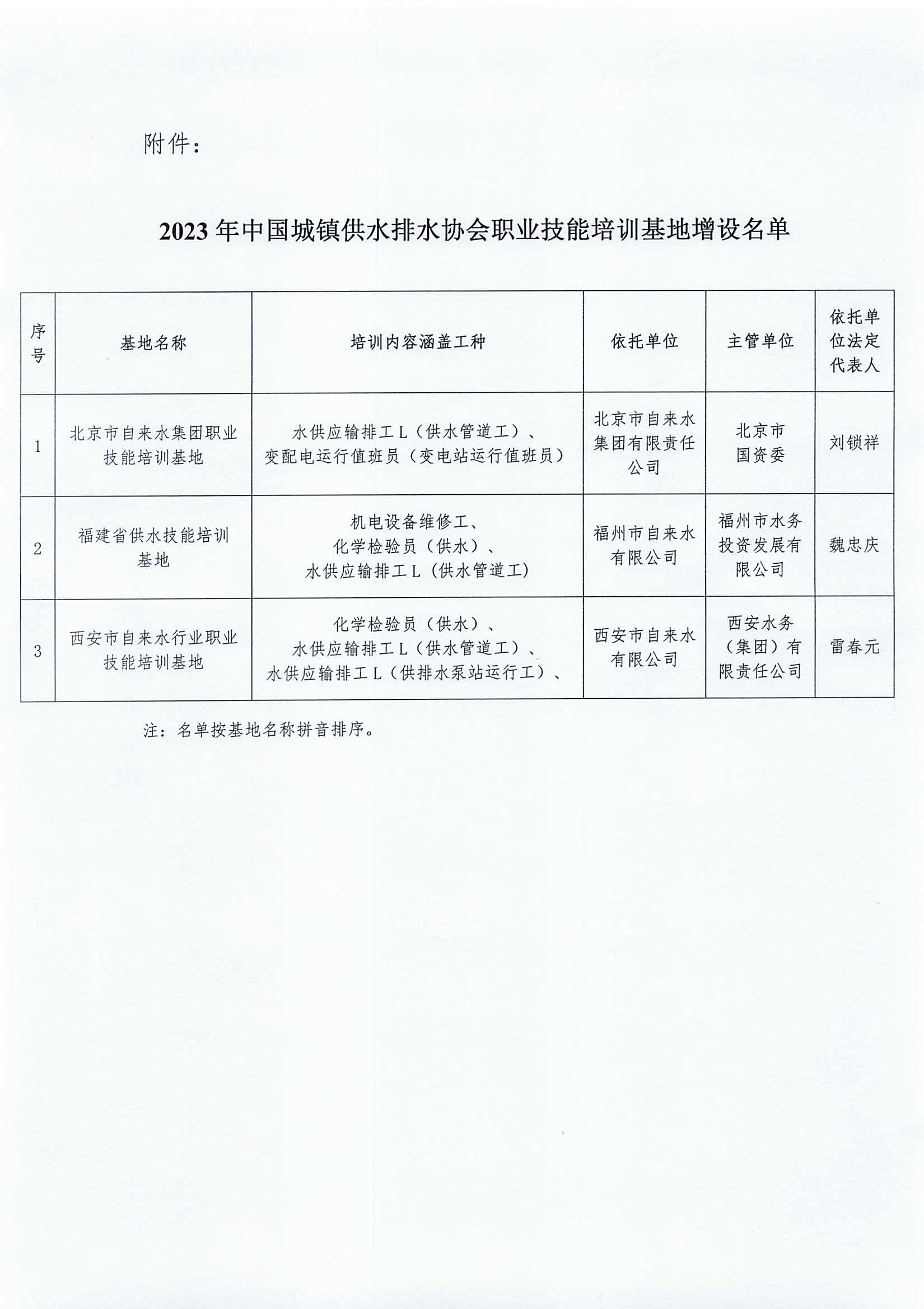 关于增设星空体育ios下载
职业技能培训基地的公告_页面_2.jpg