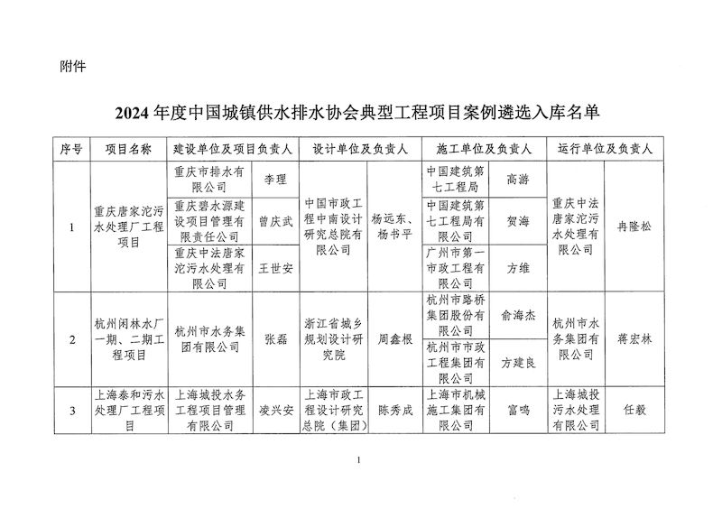 关于2024年度星空体育ios下载
典型工程项目案例遴选入库名单的公示(1)_页面_3_结果.jpg