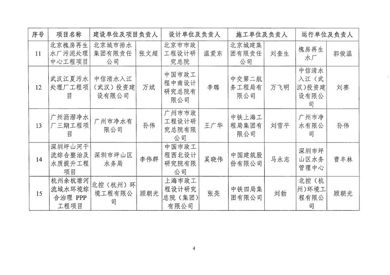 关于2024年度星空体育ios下载
典型工程项目案例遴选入库名单的公示(1)_页面_6_结果.jpg