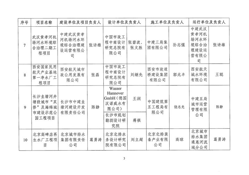 关于2024年度星空体育ios下载
典型工程项目案例遴选入库名单的公示(1)_页面_5_结果.jpg