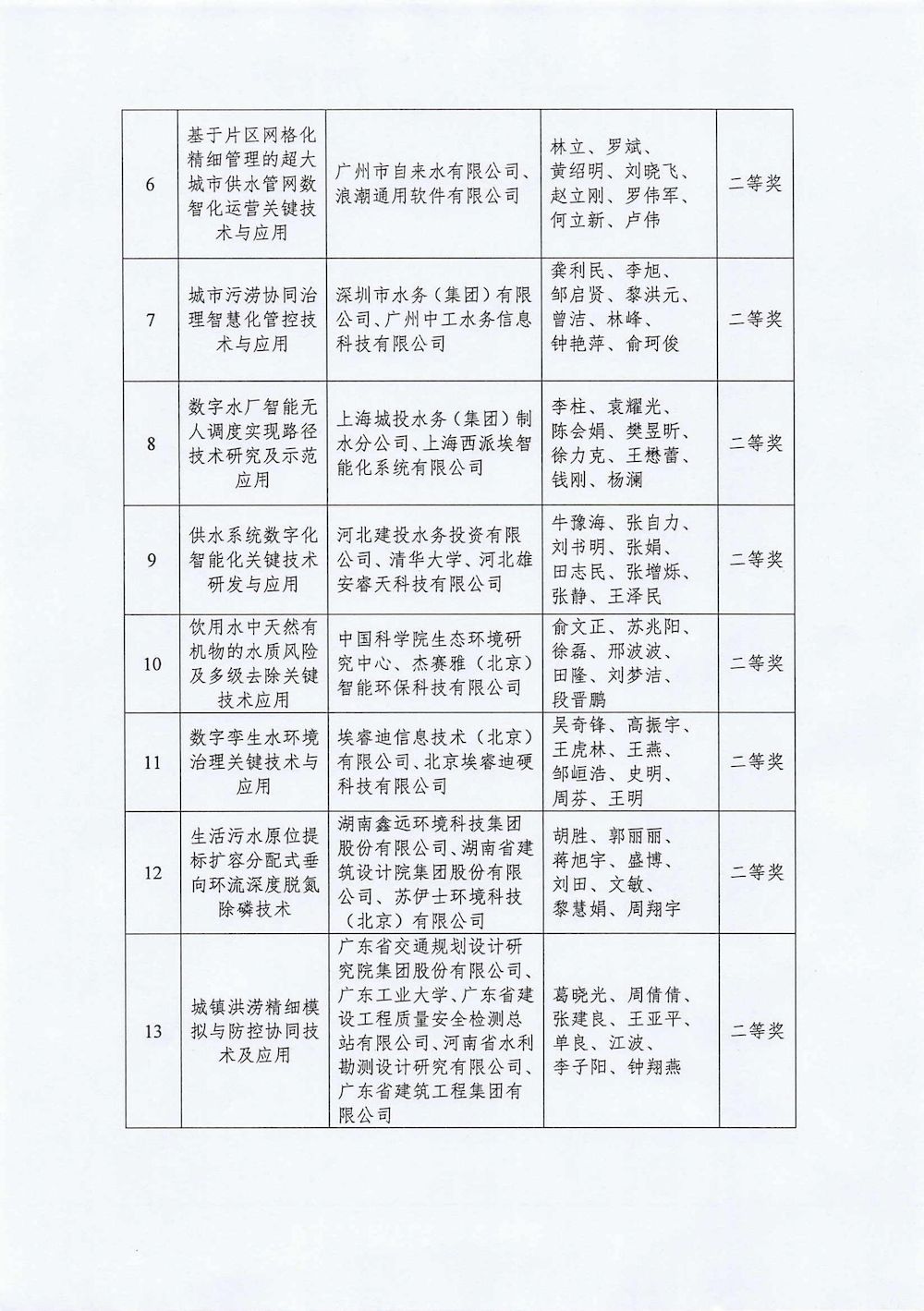 关于2024年度星空体育ios下载
科学技术奖励的决定_02_结果.jpg