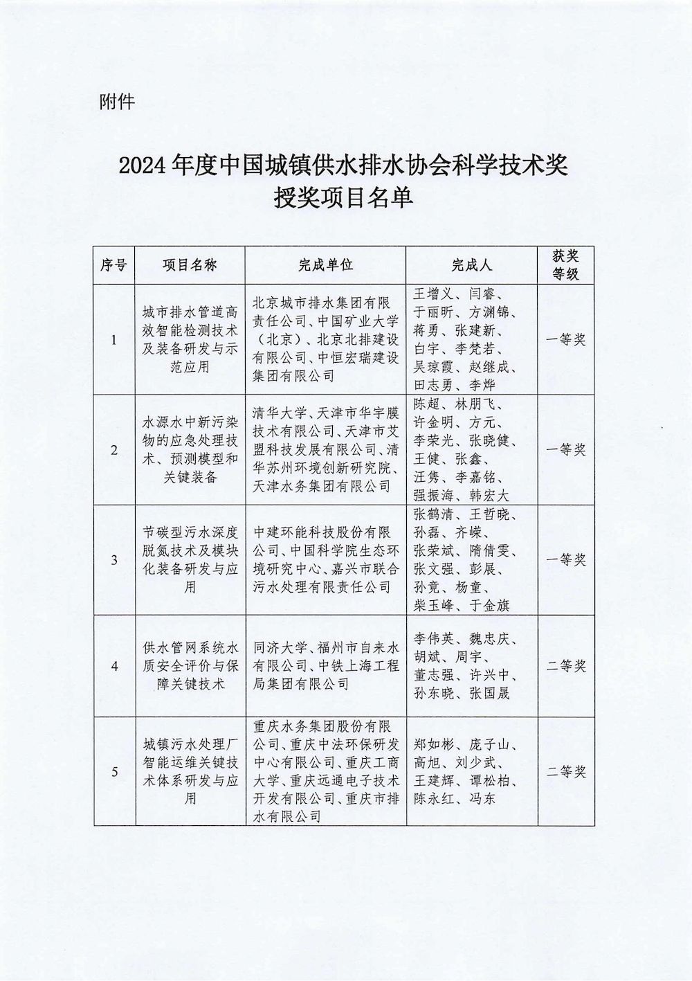 关于2024年度星空体育ios下载
科学技术奖励的决定_01_结果.jpg