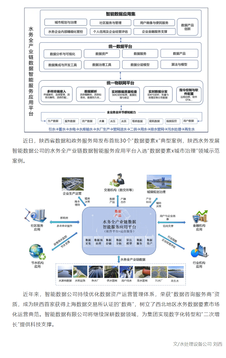 水务全产业链数据智能服务应用平台入选陕西省“数据要素x”典型案例.png