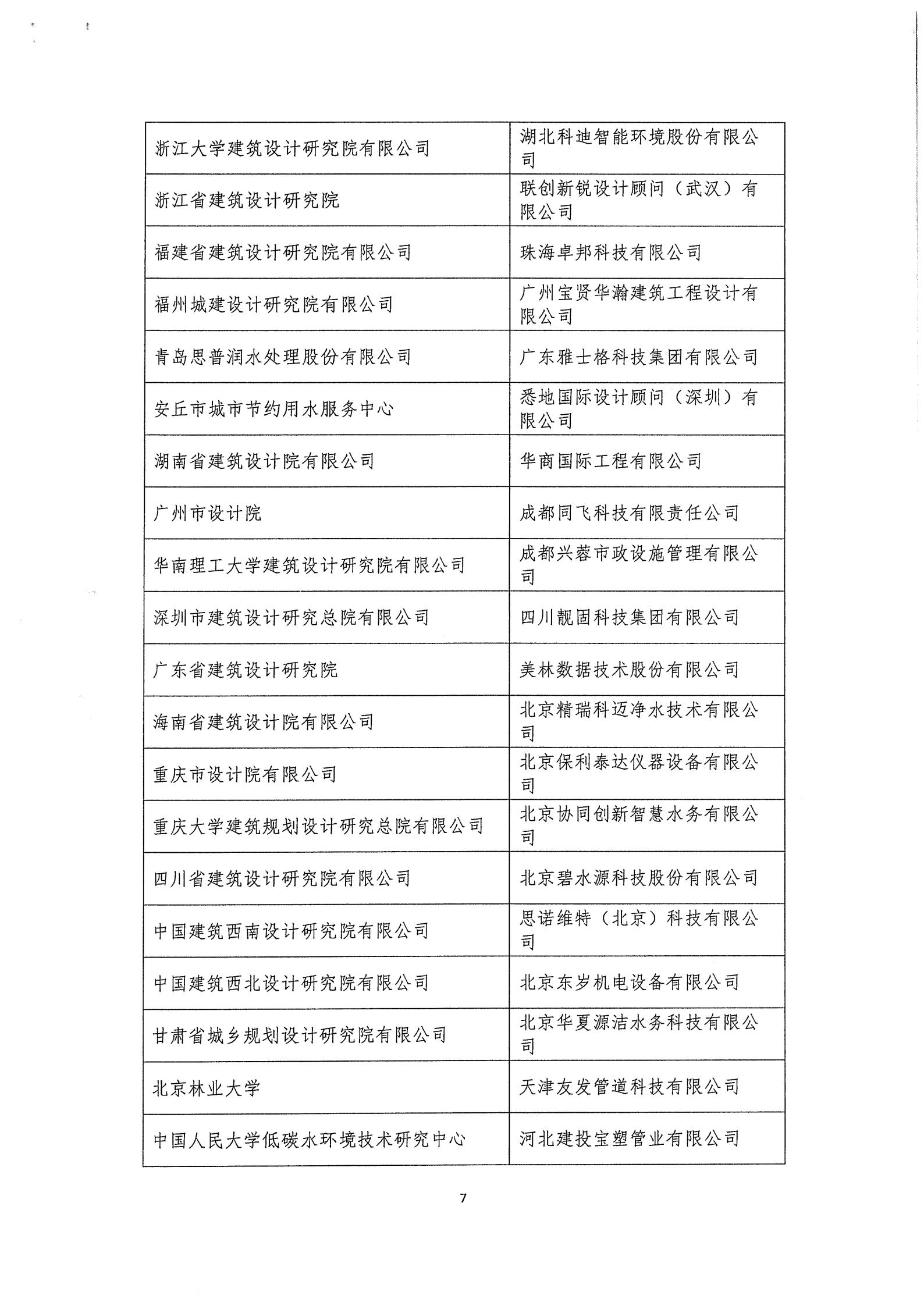 03中水协秘【2020】46号星空体育ios下载
第三届三次理事会公告_07.jpg