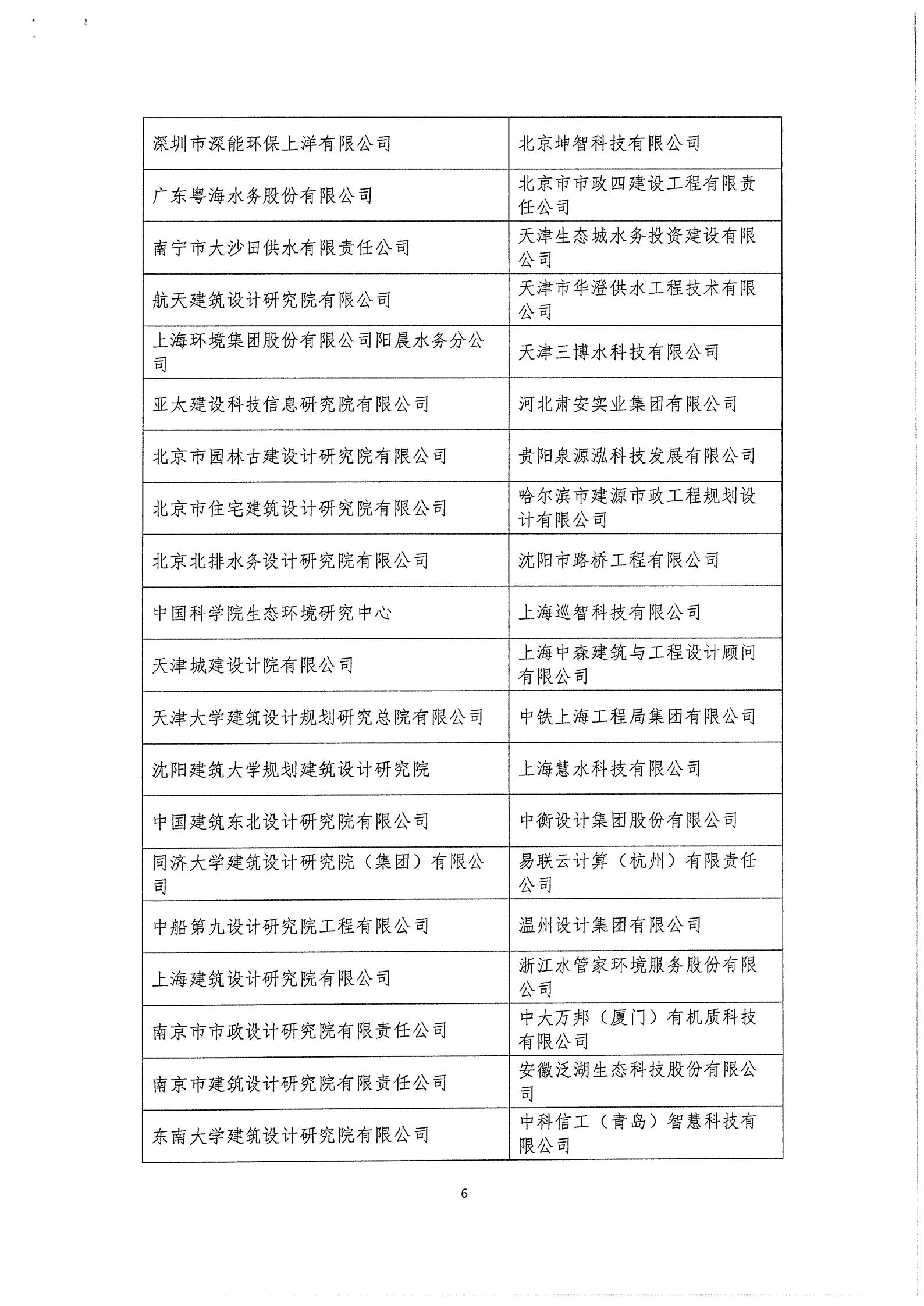 03中水协秘【2020】46号星空体育ios下载
第三届三次理事会公告_06.jpg