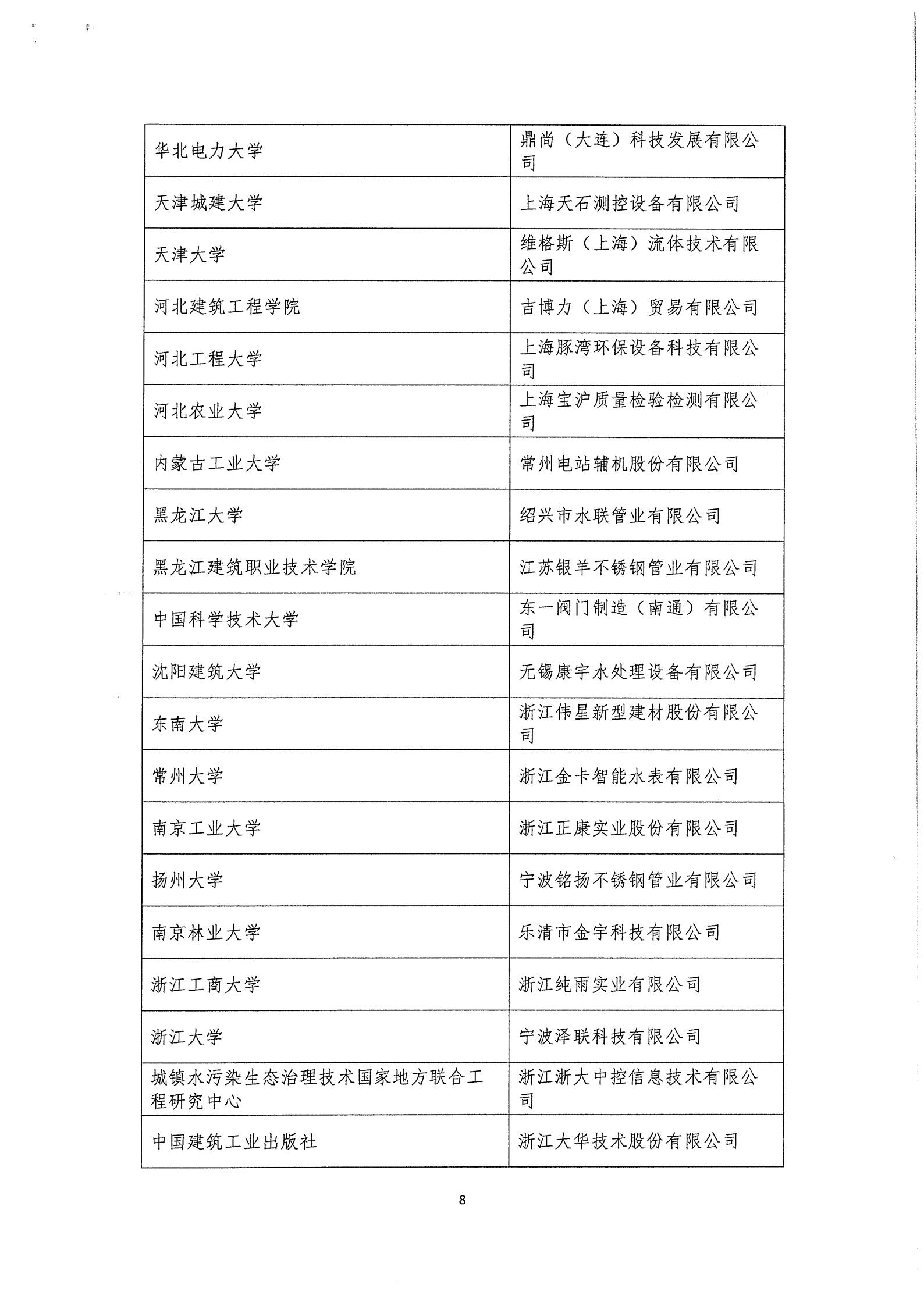 03中水协秘【2020】46号星空体育ios下载
第三届三次理事会公告_08.jpg
