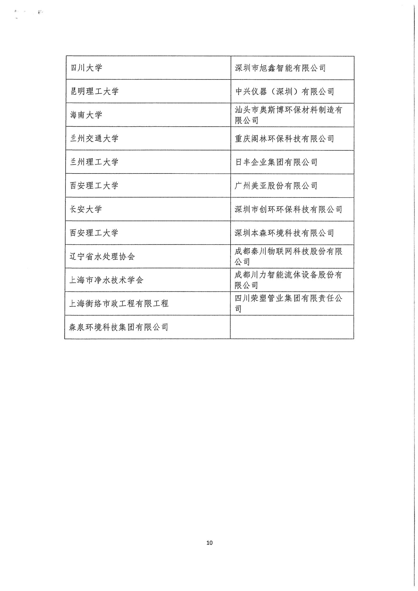 03中水协秘【2020】46号星空体育ios下载
第三届三次理事会公告_10.jpg
