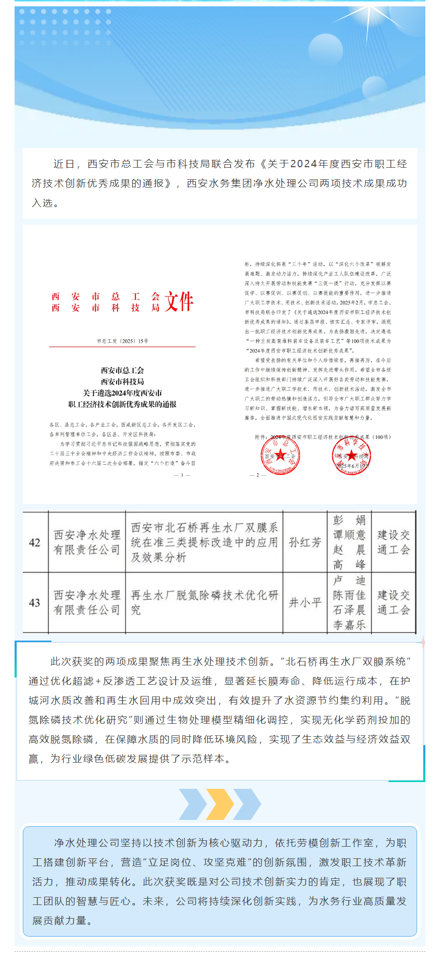 净水处理公司两项技术获评市级优秀成果.png